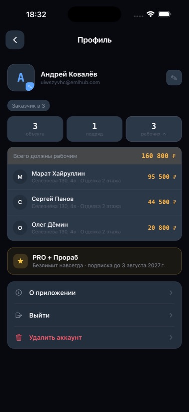 Профиль со сводкой: объекты, подряды и долг по каждому рабочему